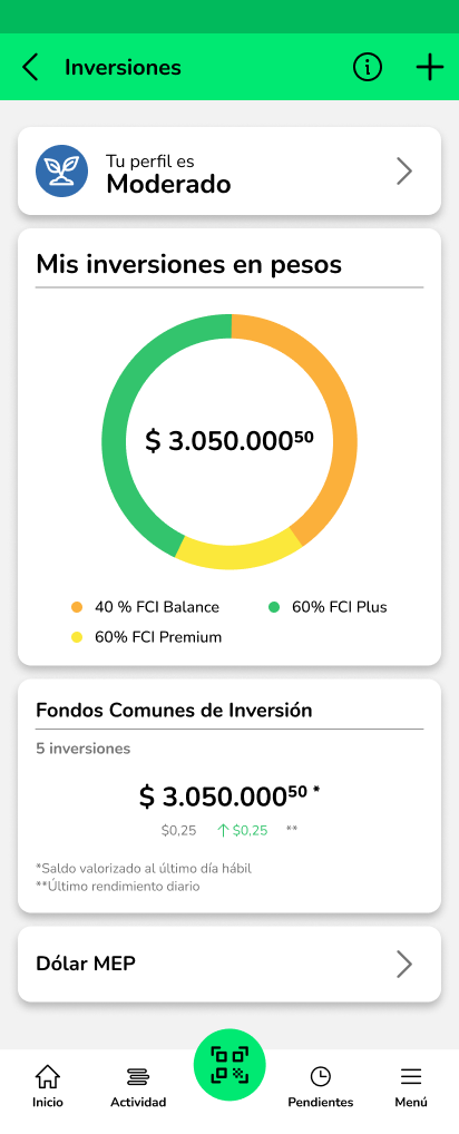 Overview de inversiones — donut chart con cartera completa